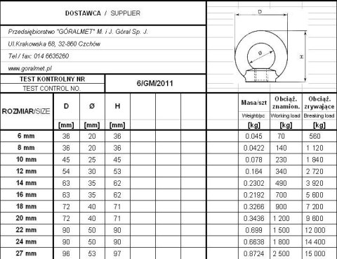 NAKRĘTKA Z UCHEM OCYNKOWANA DIN 582 8*1.25 MM NAKRĘTKA Z UCHEM OCYNKOWANA DIN 582 8*1.25 MM