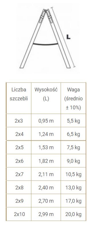 DRABINA DREWNIANA BRAKET PREMIUM 2X8 SZCZEBLI 240CM DRABINA DREWNIANA BRAKET PREMIUM 2X8 SZCZEBLI 240CM