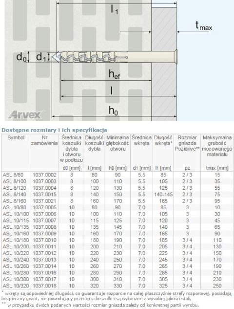 DYBEL RAMOWY ŁEB Z NACIĘCIEM KRZYŻOWYM ASL 08/100MM DYBEL RAMOWY ŁEB Z NACIĘCIEM KRZYŻOWYM ASL 08/100MM
