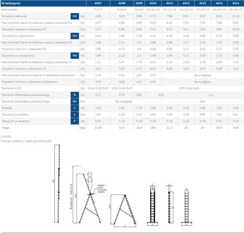 DRABINA ALUMINIOWA 3-ELEMENTOWA 1010CM 15+15+15 SZCZEBLI DRABINA ALUMINIOWA 3-ELEMENTOWA 1010CM 15+15+15 SZCZEBLI