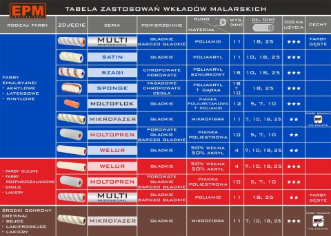 WKŁAD MALARSKI AKRYL FASADOWY SPONGE 18MM 25CM WKŁAD MALARSKI AKRYL FASADOWY SPONGE 18MM 25CM
