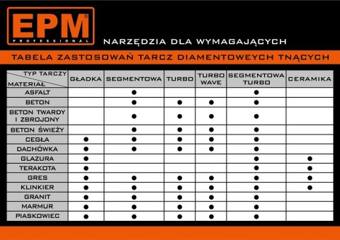 TARCZA DIAMENTOWA INDUSTRY 115MM TARCZA DIAMENTOWA INDUSTRY 115MM