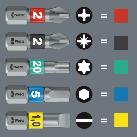 ZESTAW WKRĘTAKÓW KRAFTFORM KOMPAKT TOOL FINDER+ETUI, 7CZ ZESTAW WKRĘTAKÓW KRAFTFORM KOMPAKT TOOL FINDER+ETUI, 7CZ
