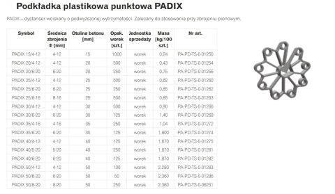 PODKŁADKA PLASTIKOWA PUNKTOWA PADIX 25/4-12 RING PODKŁADKA PLASTIKOWA PUNKTOWA PADIX 25/4-12 RING