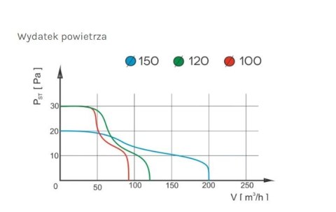 WENTYLATOR ŁAZIENKOWY PRESTIGE 120 ZG PS ŻALUZJA,WYŁ.KABLOWY WENTYLATOR ŁAZIENKOWY PRESTIGE 120 ZG PS ŻALUZJA,WYŁ.KABLOWY