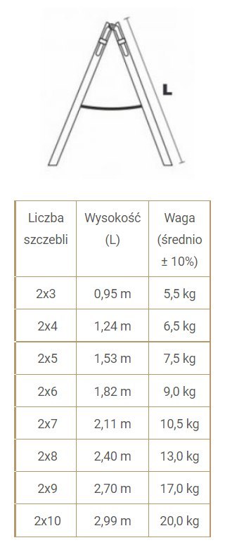 DRABINA DREWNIANA BRAKET PREMIUM 2X10 SZCZEBLI 299CM DRABINA DREWNIANA BRAKET PREMIUM 2X10 SZCZEBLI 299CM