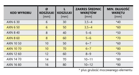 KOSZULKA ASF AXN 8*40/T (200) KOSZULKA ASF AXN 8*40/T (200)