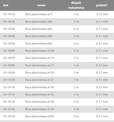 RURA ALUMINIOWA FLEX 140MM RURA ALUMINIOWA FLEX 140MM