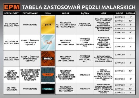 PĘDZEL ANGIELSKI PŁASKI HARD 50MM 2'' PĘDZEL ANGIELSKI PŁASKI HARD 50MM 2''