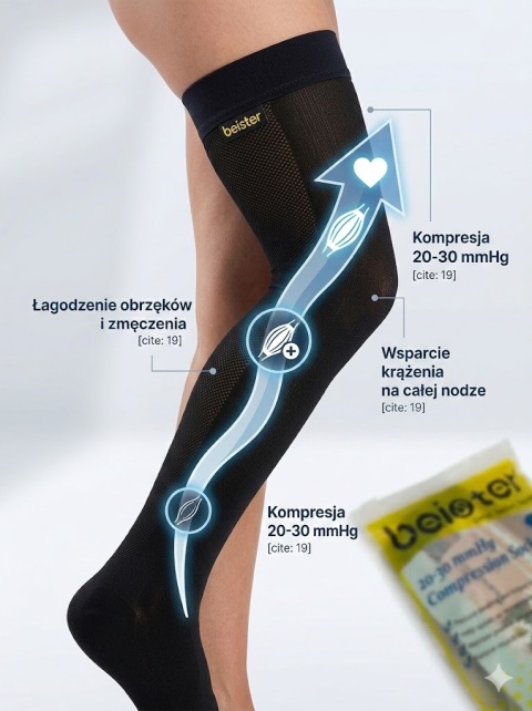 Beister Pończochy uciskowe za kolano 20-30 mmHg – Mocna kompresja